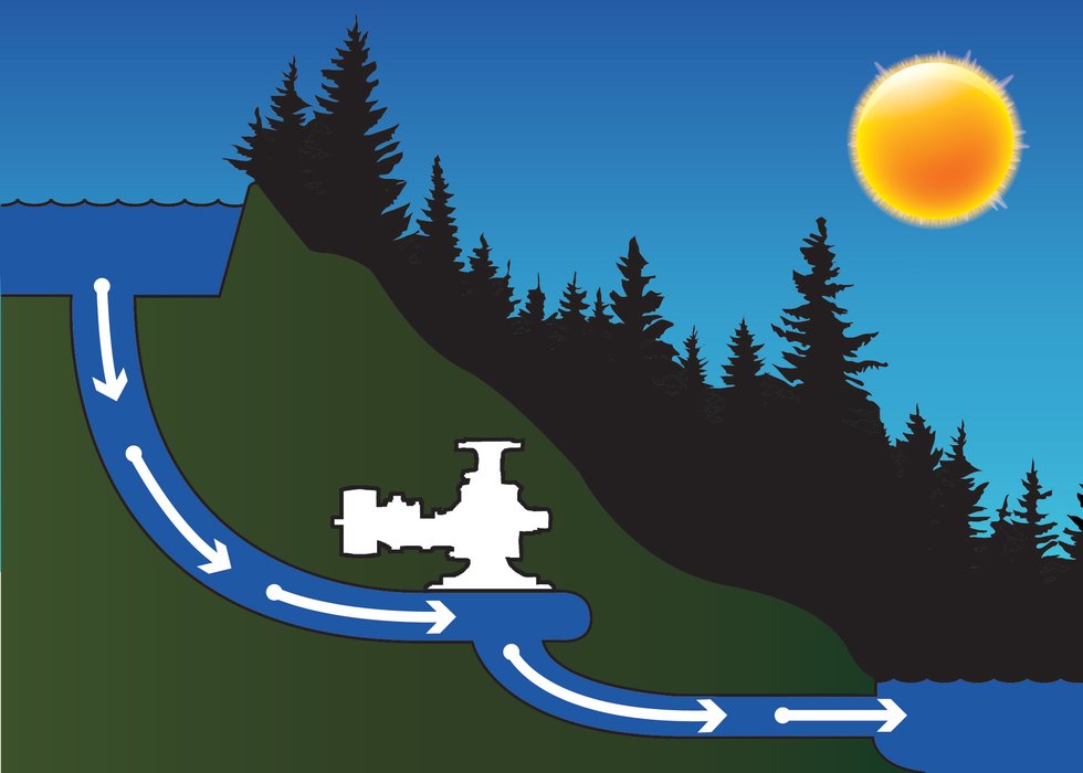 MAXXDRIVE Industrial Gearing from NORD DRIVESYSTEMS - At work in the Swiss Alps